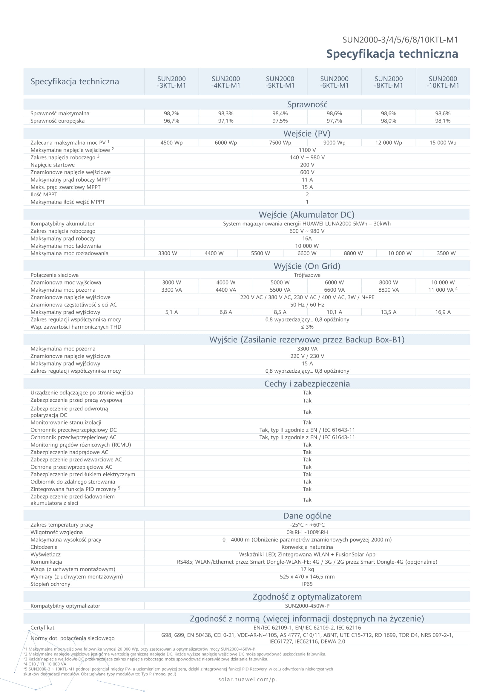 Huawei 3kw M0 Sklep Eco Solar System 5907